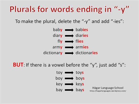 Plurals for words ending in Y