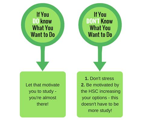 HSC Study Tips 的图像结果