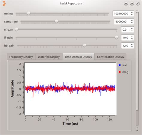 HackRF for Spectrum Analysis 的图像结果