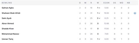 ICC T20 WC 2026: Ishan Kishan & Bowlers Ravage Pakistan