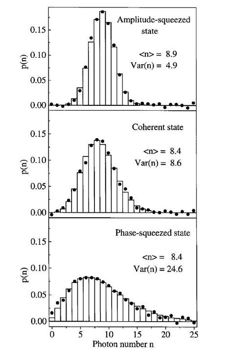 Image result for Discrete Function Graph