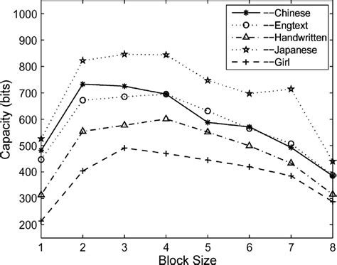 Image result for Number Block Size Comparison