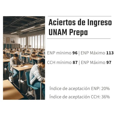 eLearning UNAM 2021 的图像结果
