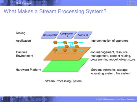 Image result for Stream Computing