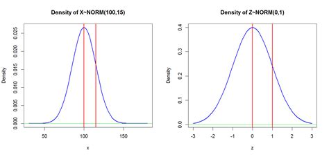 Image result for Normal Distribution Percentages
