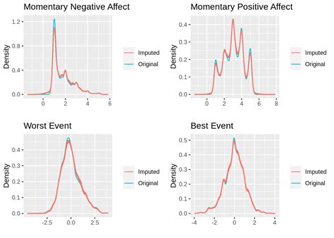 Image result for Bayesian Multilevel Model