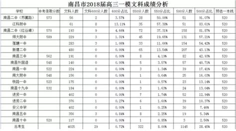 南昌工学院2022年艺术类校考（摄影专业）成绩查询的公告_腾讯新闻
