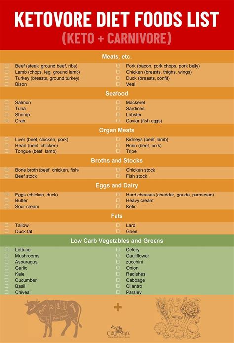 Carnivore diet shopping list pdf everything you need – Artofit