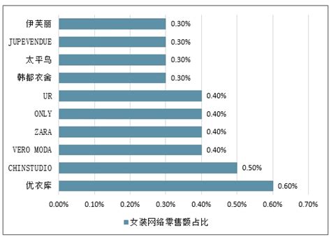 女装品牌市场分析报告_2020-2026年中国女装品牌市场研究与市场供需预测报告_中国产业研究报告网