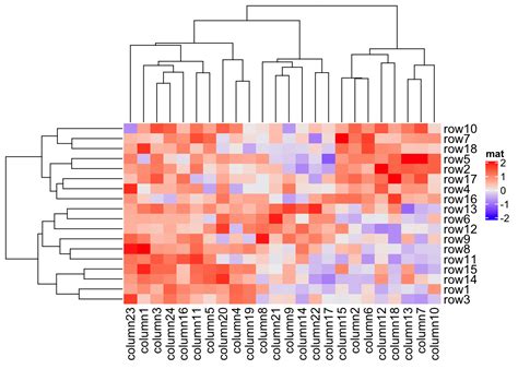Image result for Heatmap Matplotlib Geographical