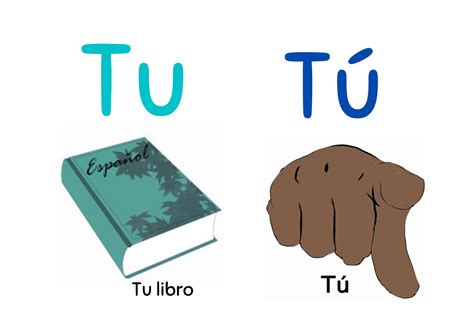 ¿Qué es la tilde diacrítica? y ejemplos