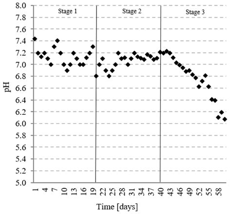 Technological Effectiveness of Sugar-Industry Effluent Methane ...