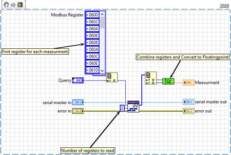 Image result for Modbus Data Model