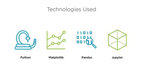 Pandas Jupyter Python 的图像结果