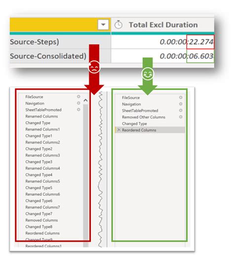 Image result for Power Query ODBC Advanced SQL Query Example