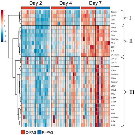 Pathogens | Special Issue : Pathogen Reduction of Blood Bank Components