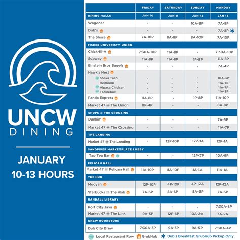 UNCW Dining | 🎉 Meal Plans BEGIN today! Swipe for this weekends hours ...