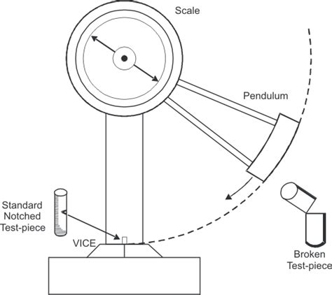 Manufacturing Processes-I
