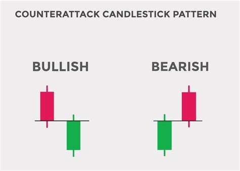 Image result for Candlestick Chart Pattern Background