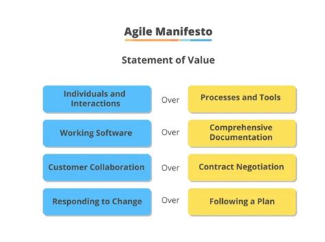 Agile Core Values 的图像结果