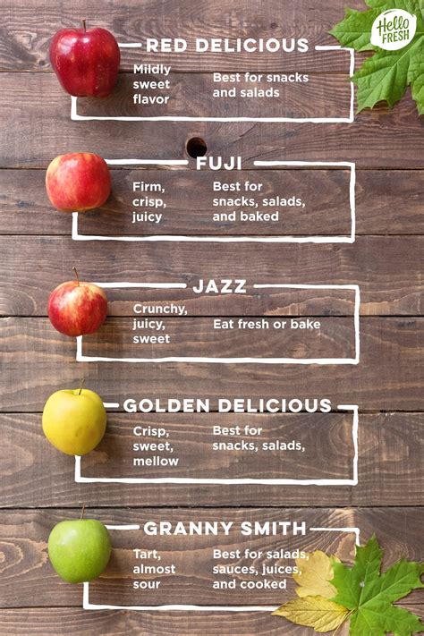 Cooking Apple Types 的图像结果