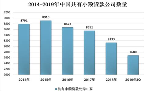 小额贷款市场分析报告_2019-2025年中国小额贷款市场深度研究与市场前景预测报告_中国产业研究报告网