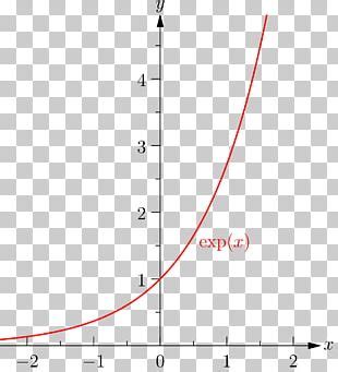 Image result for Exponential Function Graph PNG