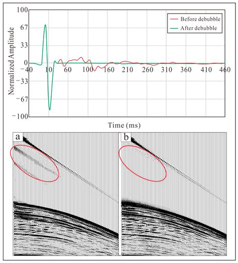 Hydrocarbon Accumulation Analysis Based on Quasi-3D Seismic Data in the ...