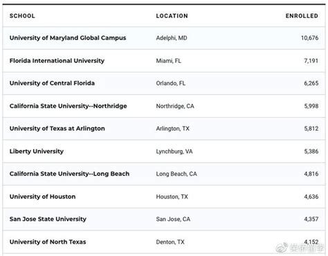 留学美国，报名这些名校要警惕 - 全球新闻流 - 六度世界