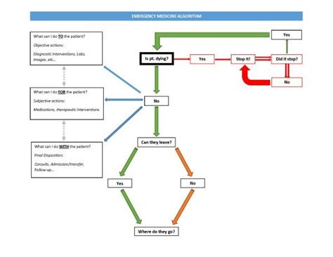 Em Psychotherapy Coding Algorithm 的图像结果