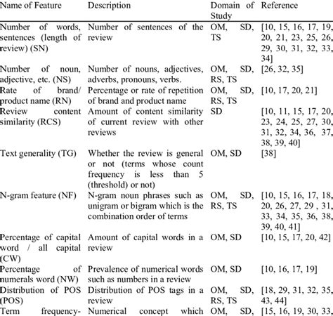 Syntactic Features 的图像结果