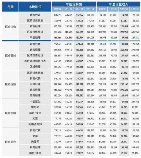 惠州经济职业技术学院就业率及就业前景怎么样（来源2023年高等职业教育质量年度报告）_大学生必备网