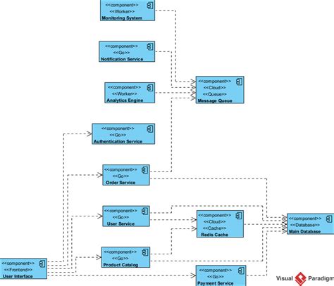 Visual Modeling आर्काइव - Visual Paradigm Product Updates Indian