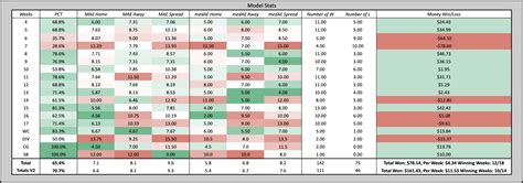 Image result for Mathematical Model Using Excel to Predict NFL Scores