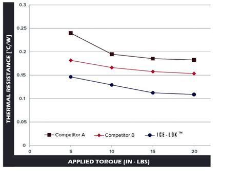 How to enhance card-cage/chassis cooling capabilities - EDN Asia