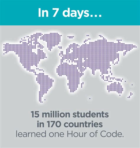 Image result for Code.org Hour of Code