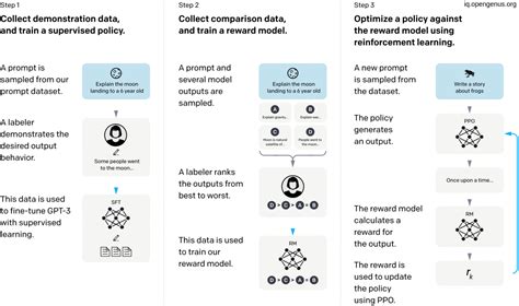 GPT-3 的图像结果