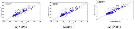 Development of a Real-Time NOx Prediction Soft Sensor Algorithm for ...