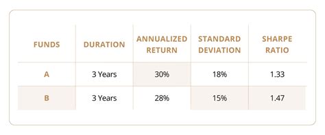 Understanding Key Mutual Fund Ratios: A Simple Guide To Smart Fund ...