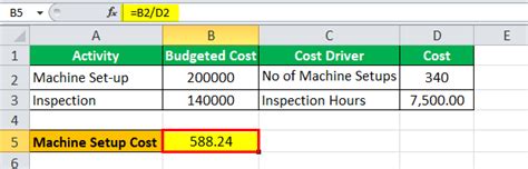 Image result for Activity-Based Costing Formula