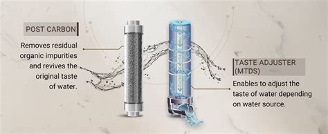 Eureka Forbes Sure From Aquaguard Amaze Nxt Ro+Uv+Uf+Taste Adjuster ...