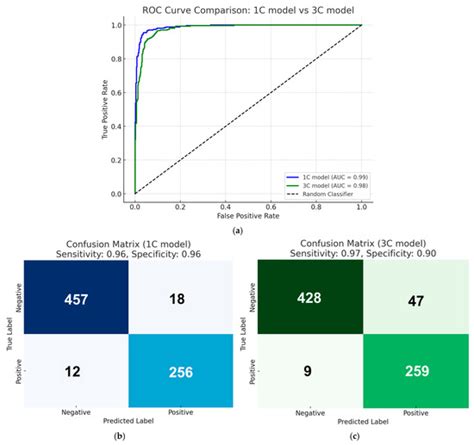 The Three-Class Annotation Method Improves the AI Detection of Early ...
