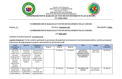 Local Development Plan Sample 的图像结果