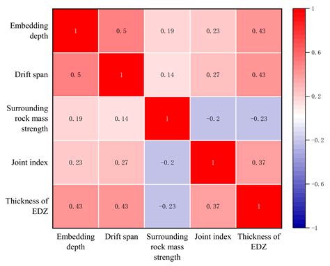 A Comparative Study of SSA-BPNN, SSA-ENN, and SSA-SVR Models for ...