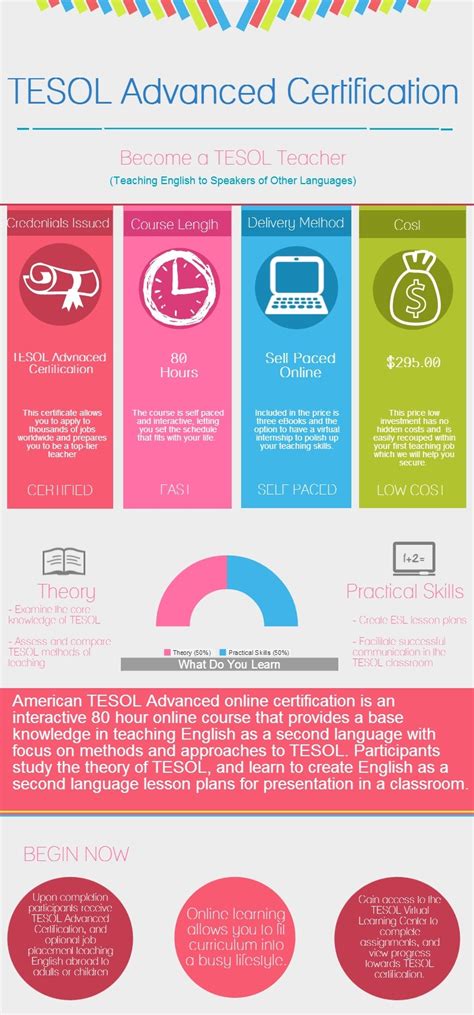Image result for Advanced TESOL Certification