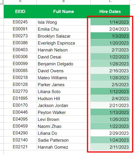 Image result for Conditional Formatting Google Sheets with Dates