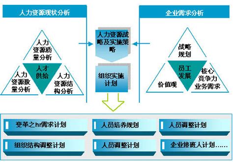 项目人力资源管理 - 过程维度 - 上海聚米信息科技有限公司