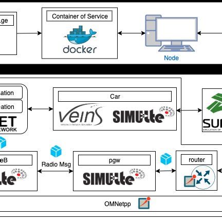 Image result for Video Management System Tutorial