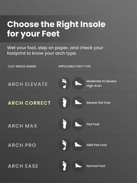 Buy cult Men's Severe Flat Feet-Arch Correct Insoles Online in India ...