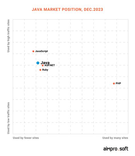 Top Java Frameworks for Web Development in 2024